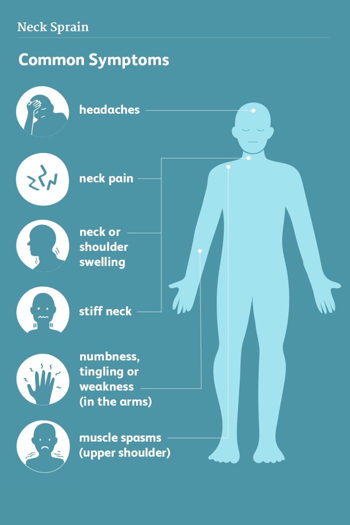 Common neck pain symptoms: headaches, neck pain, stiff neck, swelling, arm numbness or tingling, and upper shoulder muscle spasms