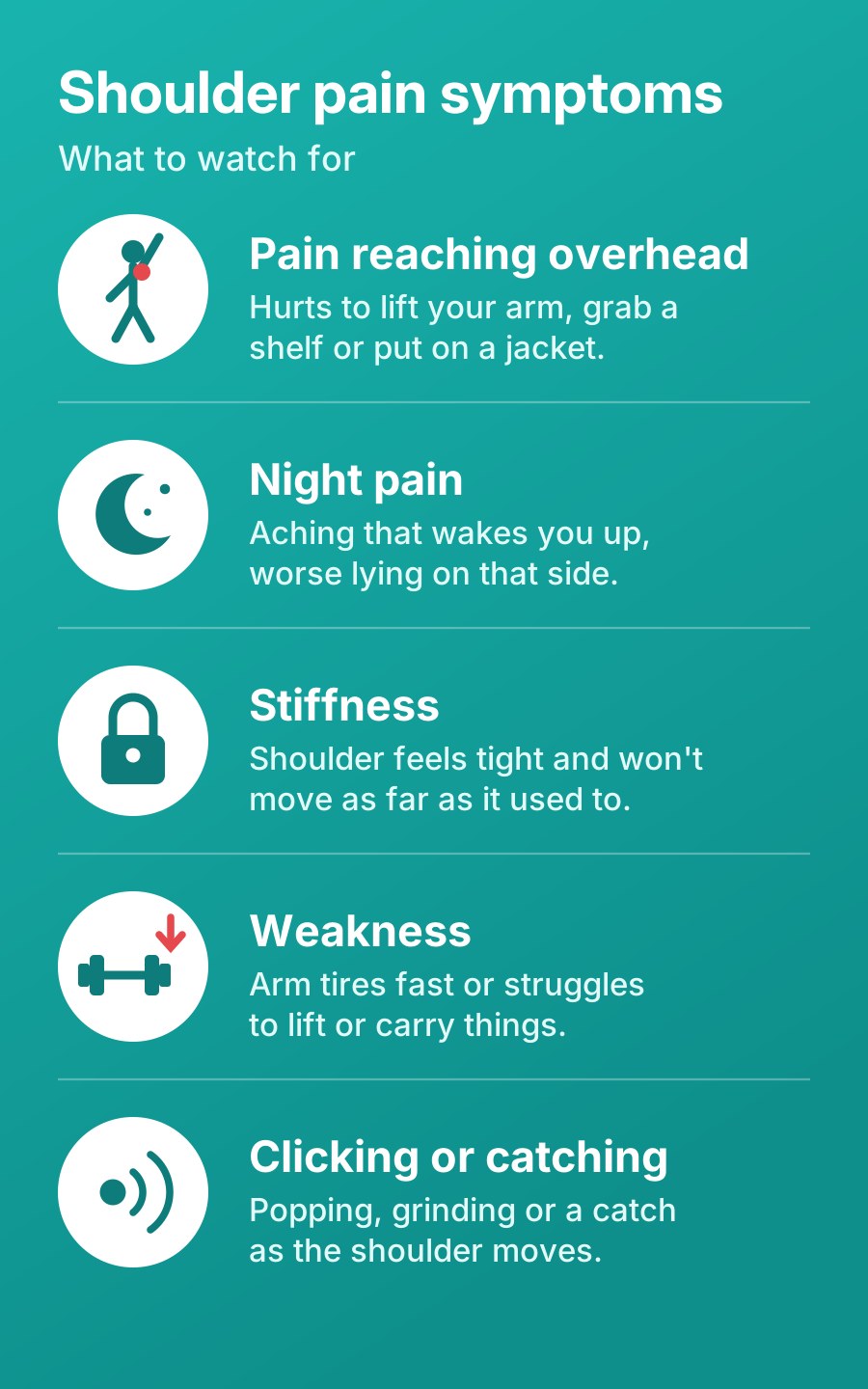 Shoulder pain symptoms: pain reaching overhead, night pain, stiffness, weakness and clicking